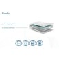 Matelas mousse Flashy - Sedac Matelas mousse Flashy - Sedac